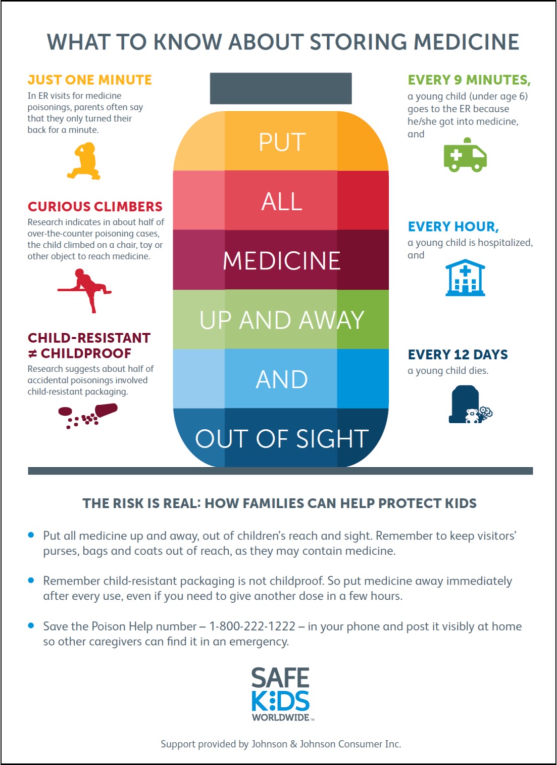 Storing Medicine Safely